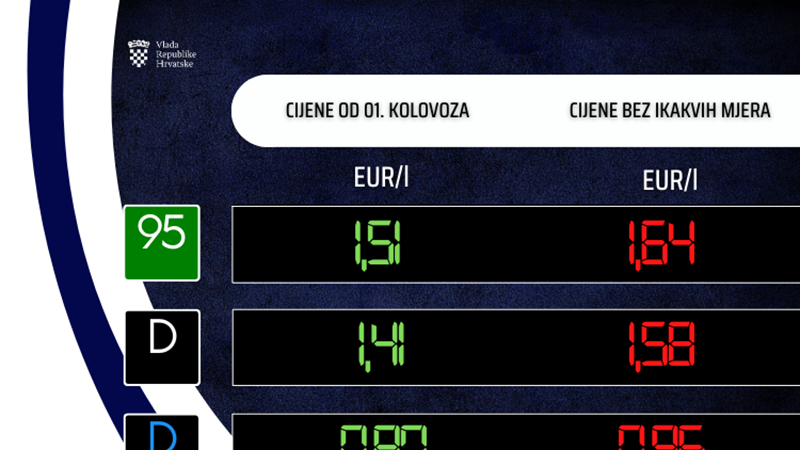 Održana 240. (telefonska) sjednica Vlade